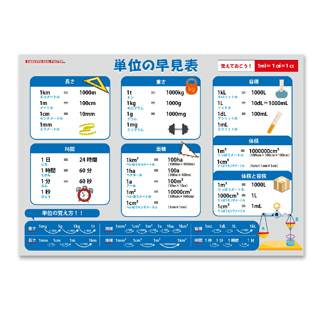 学習ポスター 算数 単位 B3サイズ(横51.5cm×縦36.4cm) 知育 基礎 防水 小学生 受験 勉強 おふろ 便利グッズ 教材 日本製 お勉強 自然に学べる 入学祝い ウォールステッカー どこでも 貼れる はがせる 雑貨 ガラス 窓 賃貸 1日10分